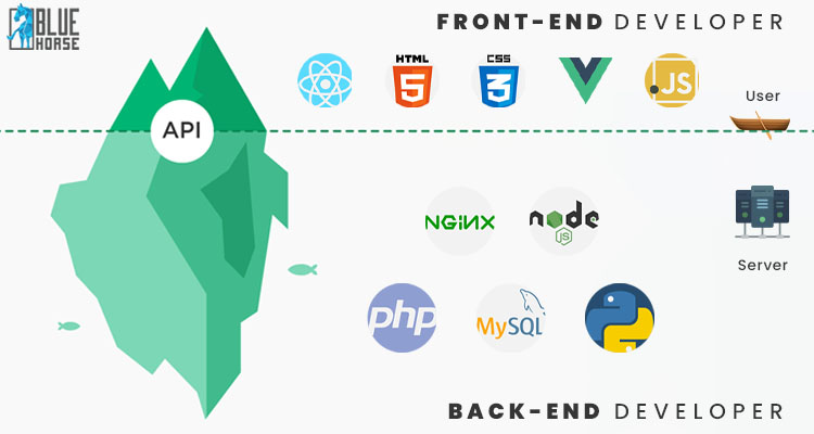 Back-end vs Front-end vs Designing 