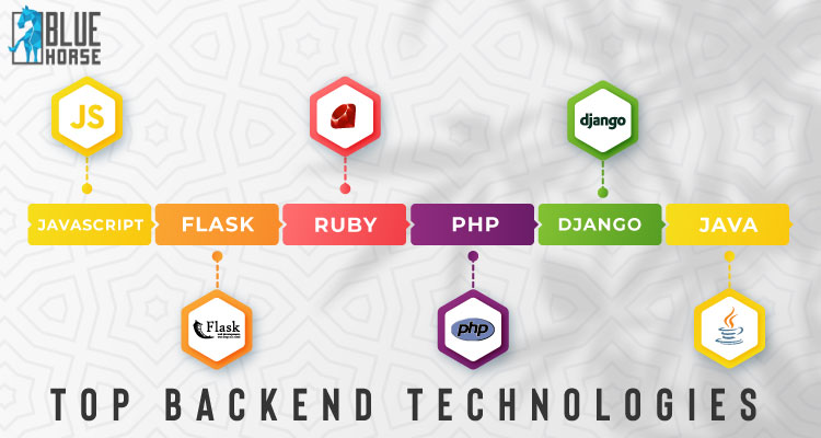 Top Web Development Backend Technologies 