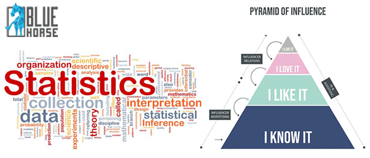 Statistics if Marketing plan