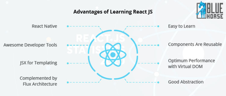 React JS