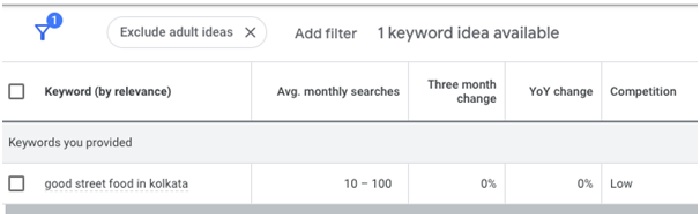 long tail keyword