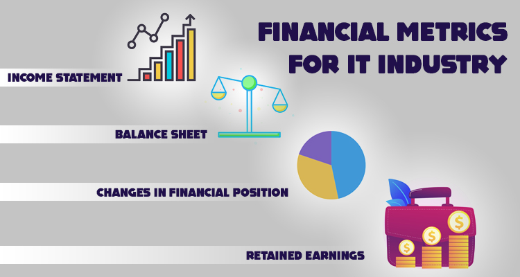 Financial Metrics