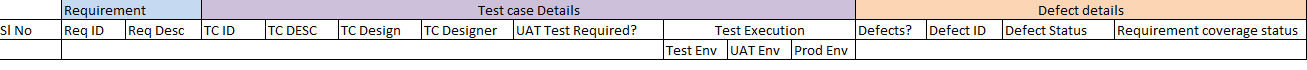 Requirement Traceability Matrix