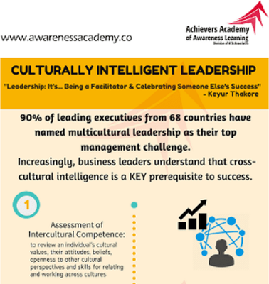 Culturally intelligent leadership