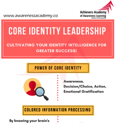 Core Identity Leadership-Corporate