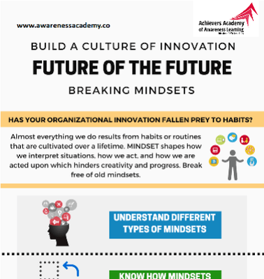 Future of the Future - Breaking Mindsets